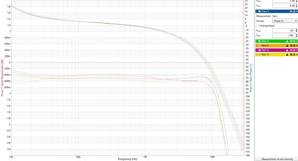 Bode-Diagramm einer Frequenzgangmessung