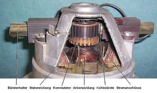 Aufbau eines Gleichstrommotors mit Beschriftung