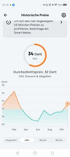 App-Screenshot historischer Strompreise mit Diagramm