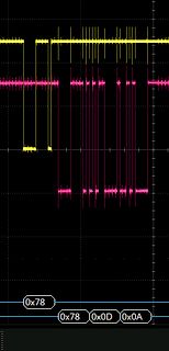 Oszilloskop-Screenshot eines digitalen Signals