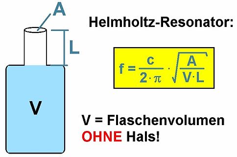 Skizze und Formel eines Helmholtz-Resonators