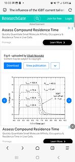 Screenshot einer ResearchGate-Seite mit Diagramm zu IGBT Stromspitzen