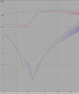 Logarithmisches Diagramm der Impedanz über der Frequenz