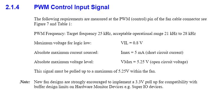Spezifikationen für PWM Control Input Signal