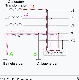 Schaltplan eines TN-C-S Erdungssystems