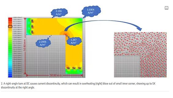 Simulation der Stromdichte an einer Leiterplatten-Ecke