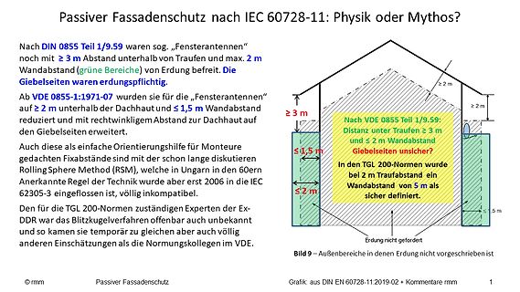 Grafische Darstellung von Erdungsregeln für Fassadenschutz