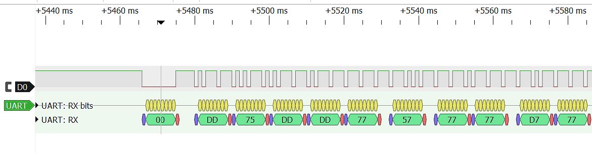 Logikanalysator-Ausschnitt einer UART-Kommunikation