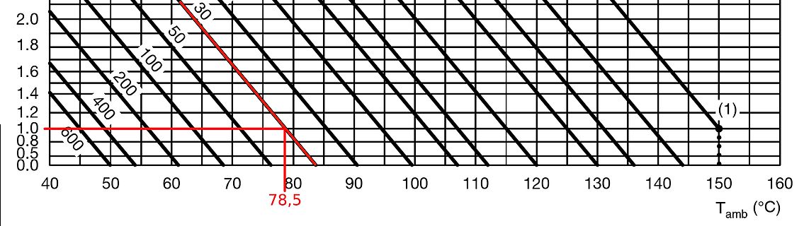 Diagramm mit Kennlinien und Messwerten