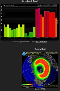 Kp-Index Diagramm und Aurora Forecast Karte