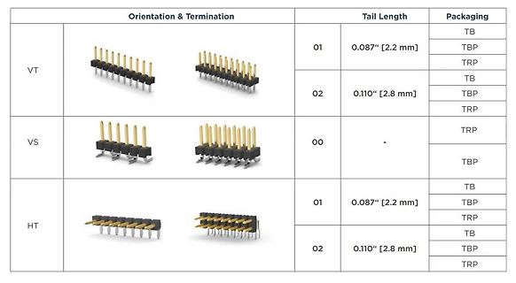 Tabelle mit technischen Spezifikationen von Stiftleisten