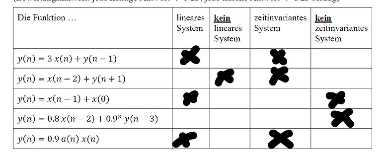 Tabelle zur Klassifizierung von Systemen