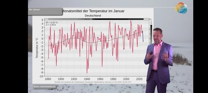 Mann präsentiert Temperaturdiagramm für Deutschland im Januar