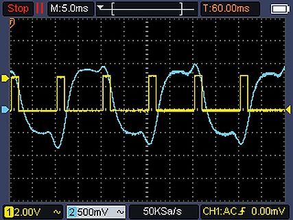 Oszilloskop-Messkurve eines Signals