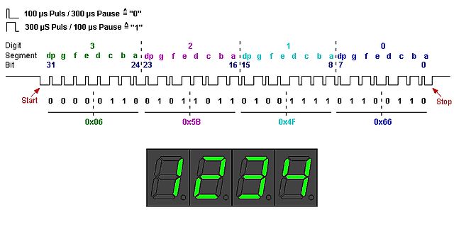 Analyse eines seriellen Datenprotokolls für eine 7-Segment-Anzeige