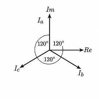 Phasendiagramm der Ströme Ia, Ib und Ic