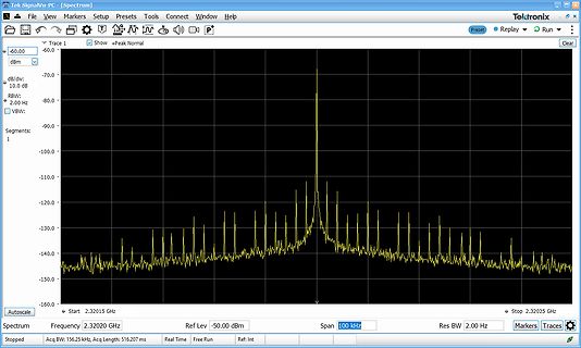 Spektrum eines Signalanalysators