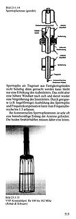 Querschnittzeichnung einer Sperrtopfantenne und Foto eines VHF-Koaxialdipols