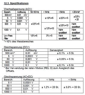 Tabelle mit technischen Spezifikationen für Wechsel- und Gleichspannung