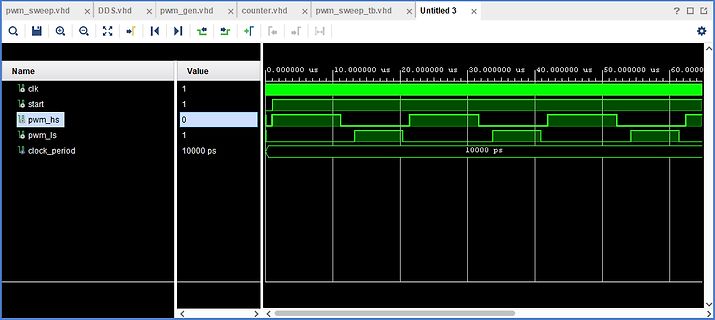 Simulation von PWM-Signalen in einer HDL-Software