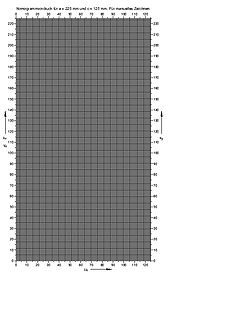 Nomogramm für Parameter a und c