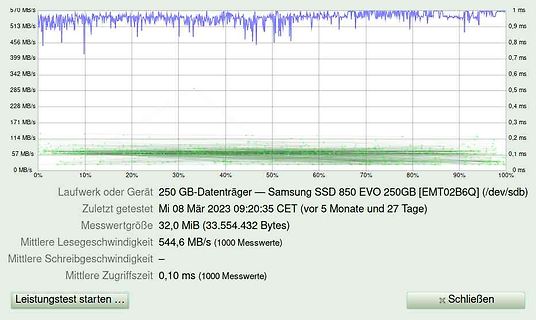 Benchmark-Ergebnis einer Samsung SSD 850 EVO