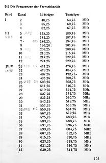 Tabelle der Frequenzen der Fernsehkanäle