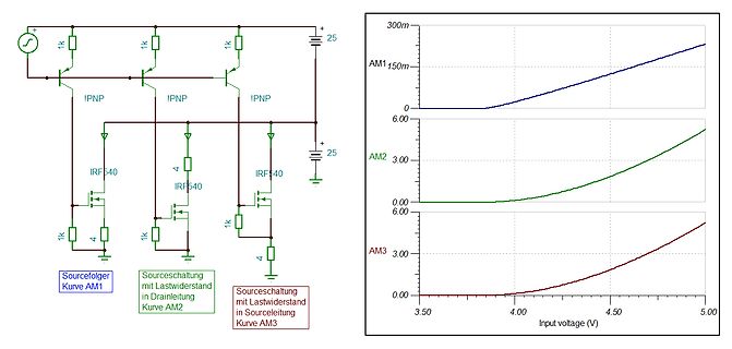 Schaltplan und Diagramme von Transistorschaltungen