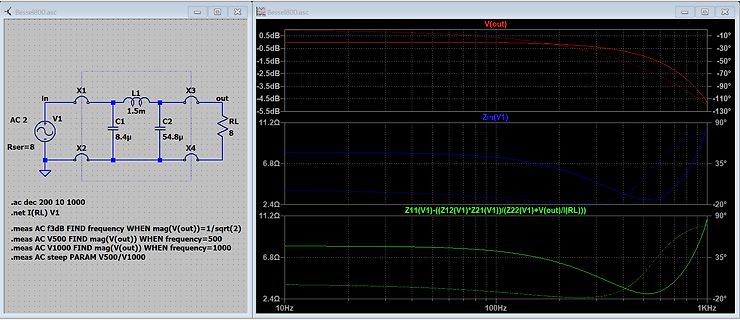 LTspice Simulation Schaltplan und Frequenzgang-Diagramme