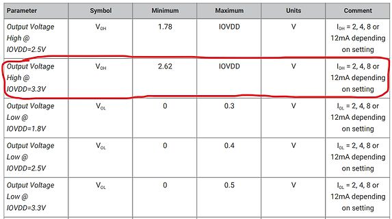 Tabelle mit elektrischen Parametern