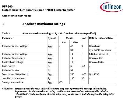 Datenblatt Absolute Maximum Ratings BFP640