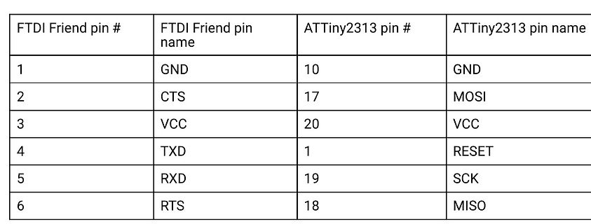 Pinbelegungstabelle FTDI Friend und ATTiny2313