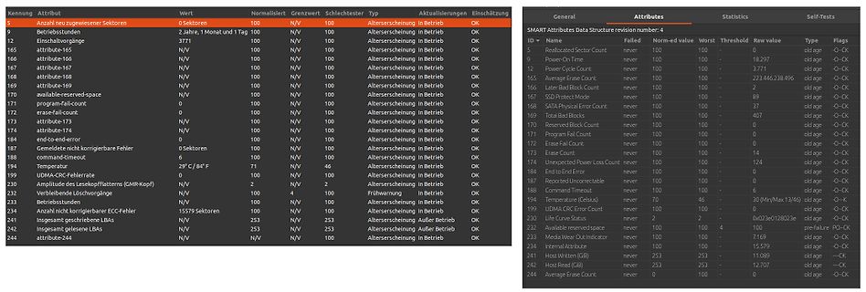 Tabelle mit Speicher- und Statuswerten eines Mikrocontrollers