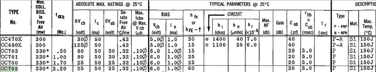 Tabellarische Übersicht technischer Parameter von Transistoren