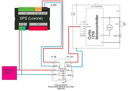 Schaltplan einer SPS-Steuerung mit Curtis Motorcontroller