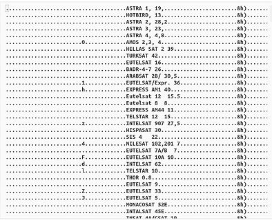 Liste von Satellitenpositionen