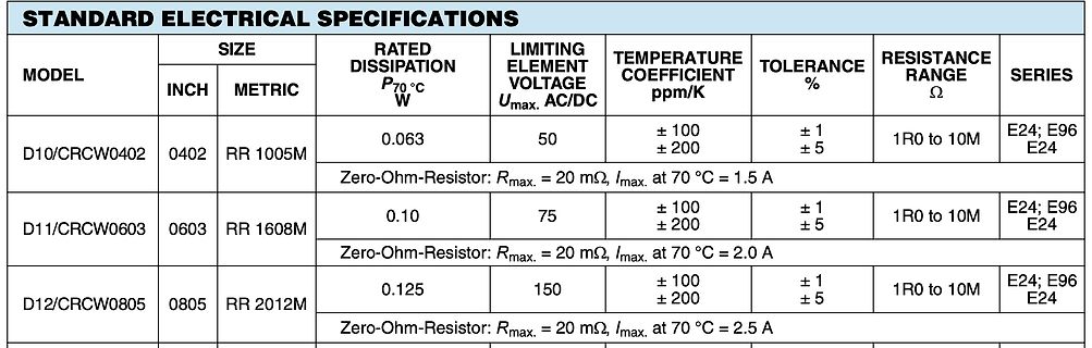 Tabelle mit elektrischen Spezifikationen von Widerständen