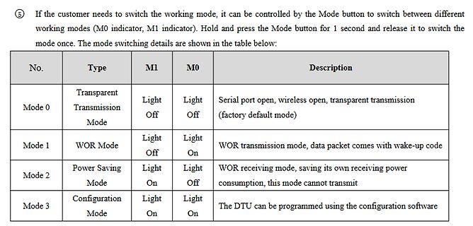 Tabelle der Betriebsmodi eines DTU-Moduls
