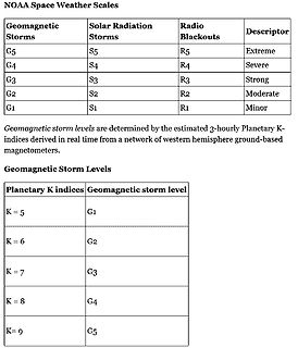 NOAA Space Weather Scales Tabellen