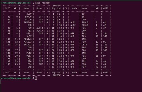 Terminal-Ausgabe der GPIO-Pinbelegung eines Orange Pi Zero 3W