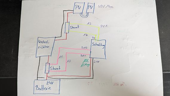 Handgezeichneter Blockschaltplan einer PV-Anlage mit Batterie und Wechselrichter