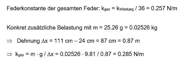 Mathematische Berechnung der Federkonstante