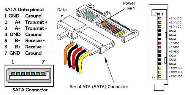 SATA Daten und Strom Pinbelegung Zeichnung
