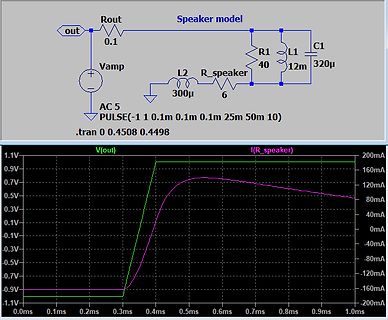 Schaltplan und Simulationsergebnis eines Lautsprechermodells