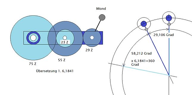 Geometrische Zeichnung mit Kreisen und Winkeln