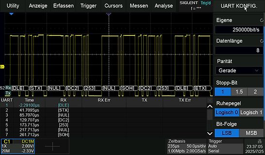UART Protokoll Analyse am Oszilloskop
