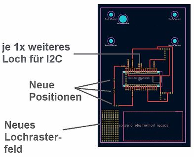 PCB-Layout mit Erläuterungen zu Änderungen