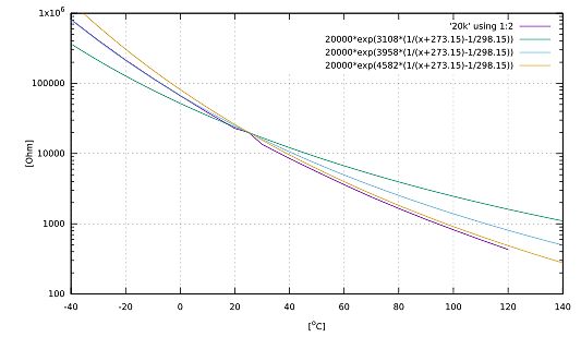 preview image for diverse-NTC20K.svg