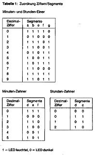 Tabelle zur Segmentzuordnung für 7-Segment-Anzeigen