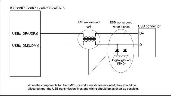 Schaltplan USB-Abschirmung mit EMI-Spule und ESD-Zenerdioden
